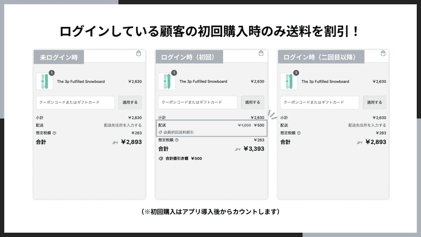 ログインしている顧客の初回購入時のみ送料を割引!