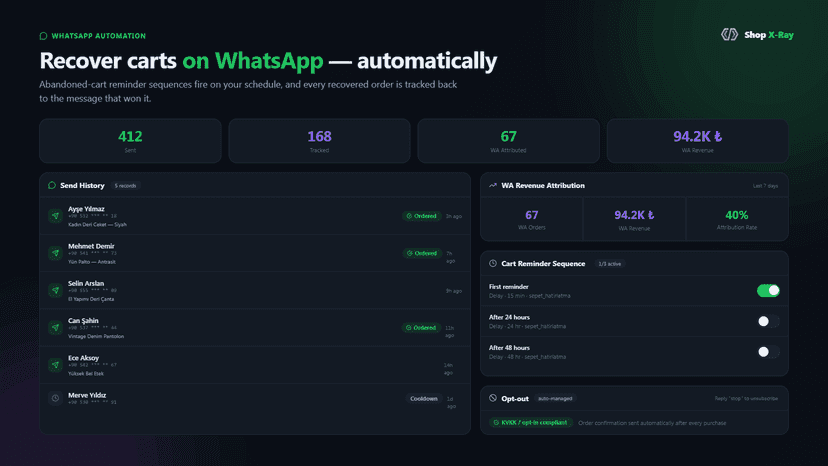 Automated WhatsApp cart recovery dashboard