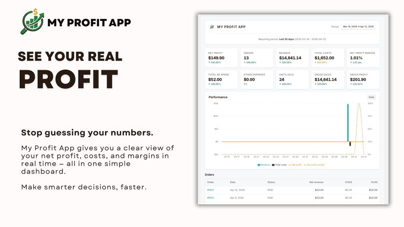 Shopify profit dashboard with revenue and margin insights
