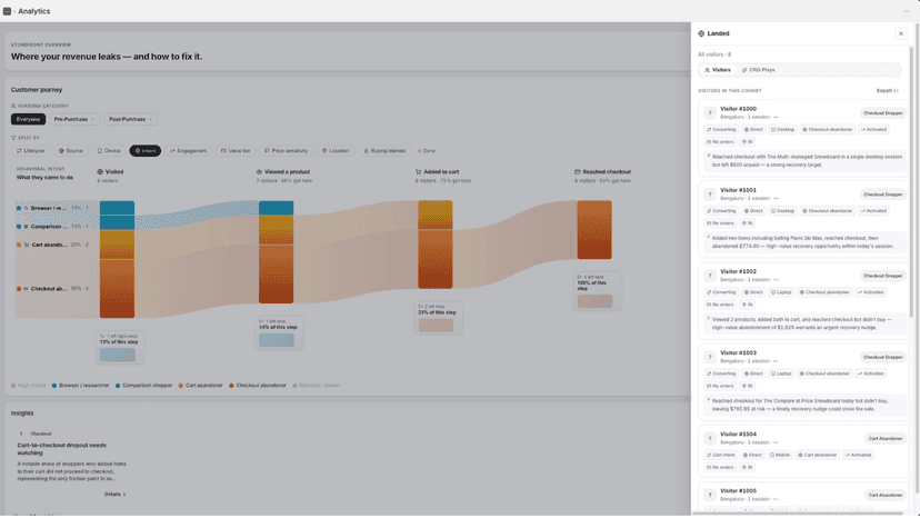 Per-shopper report linking journey to session
