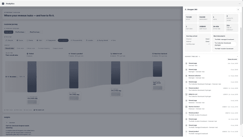 Shopper 360 - Individual user e2e analysis