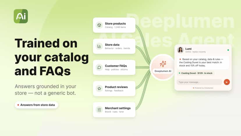 Trained on your catelog and FAQs
