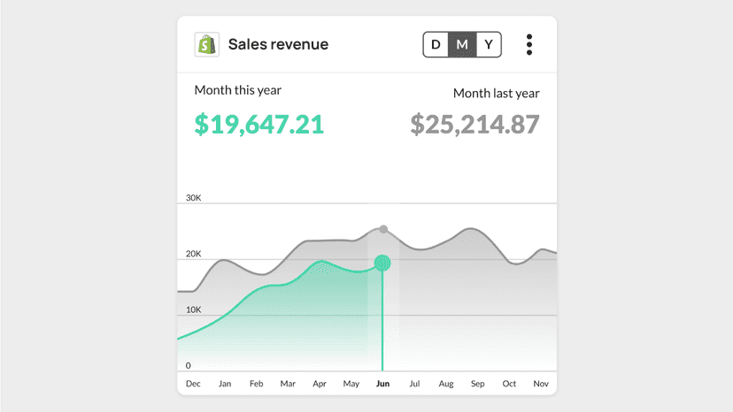 Sales Revenue