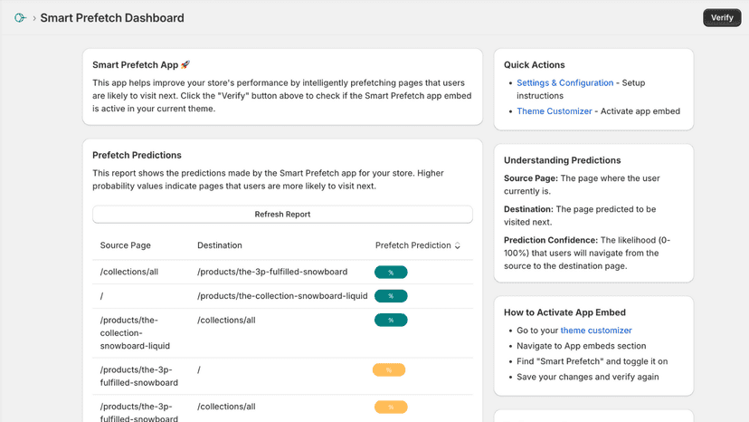 Smart Prefetch Report