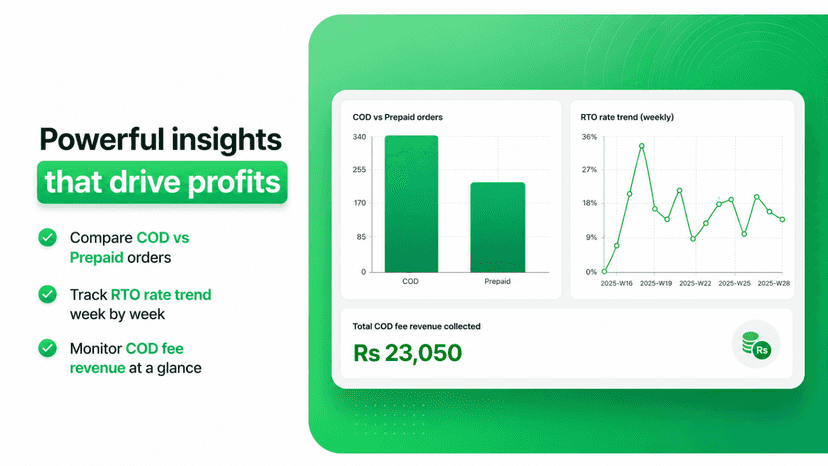 CodGuard Analytics Page Desktop Screenshot
