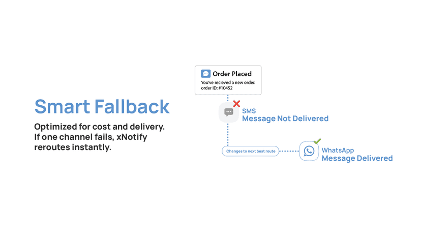 Smart Fallback