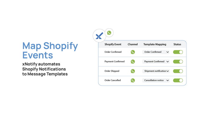 Map Shopify Events