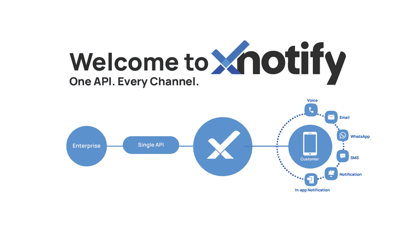 xNotify