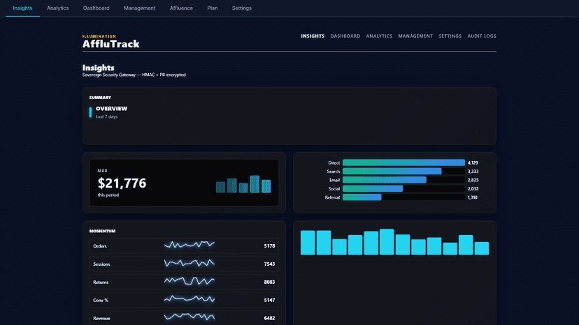 AffluTrack — AI-powered automation for your store