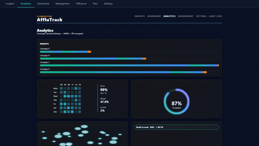 AffluTrack Audit Logs — immutable event feed