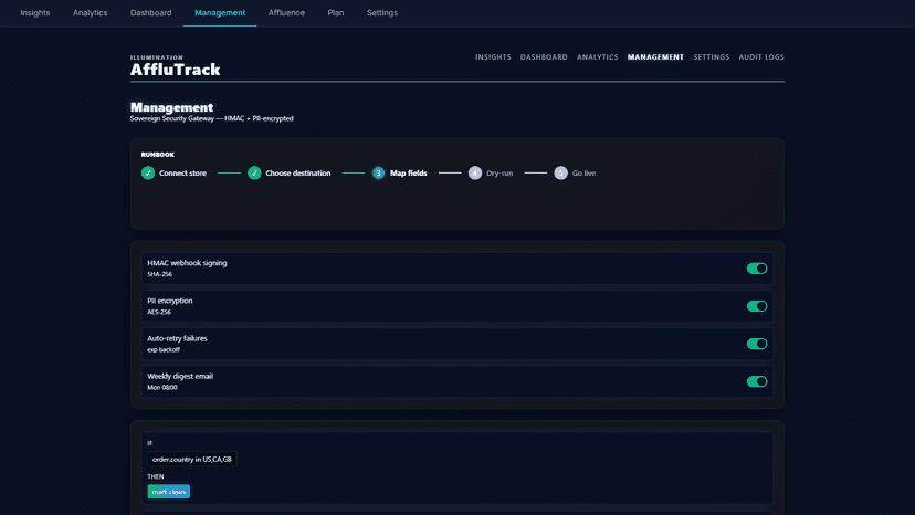 AffluTrack Management — role-based access control