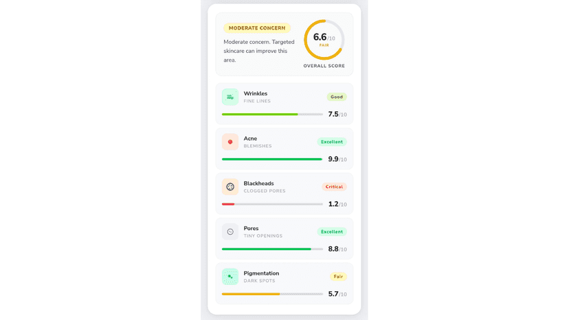 Skin Results Page
