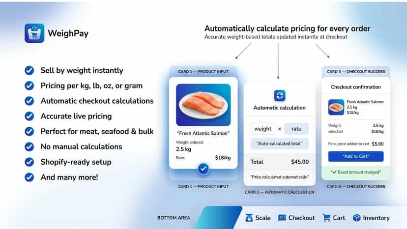 weight-calculated price