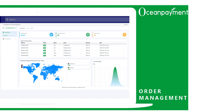 Order Management.