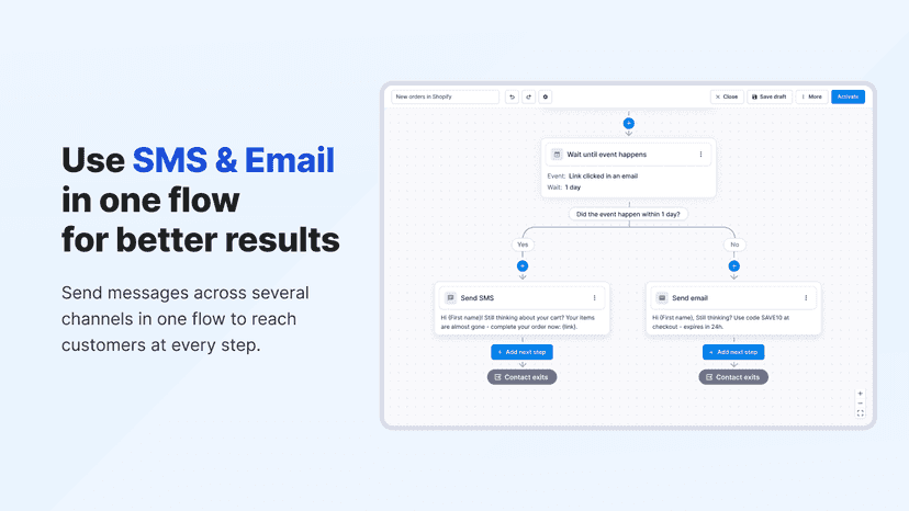 send messages your customers read