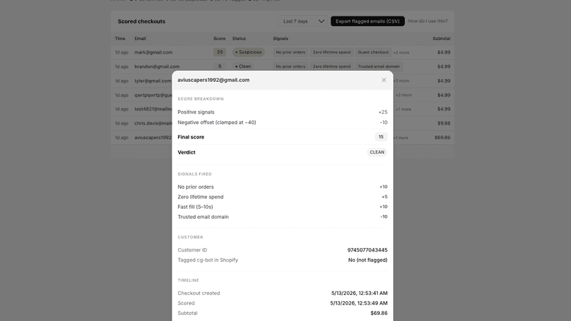Score breakdown and signals for a high-risk bot checkout