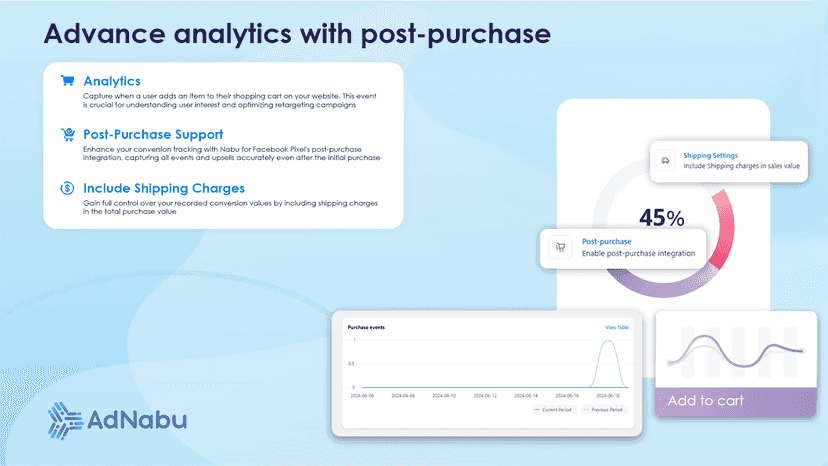 Analyzing add to cart, purchase etc on Meta Pixel