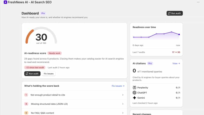 AI-readiness score