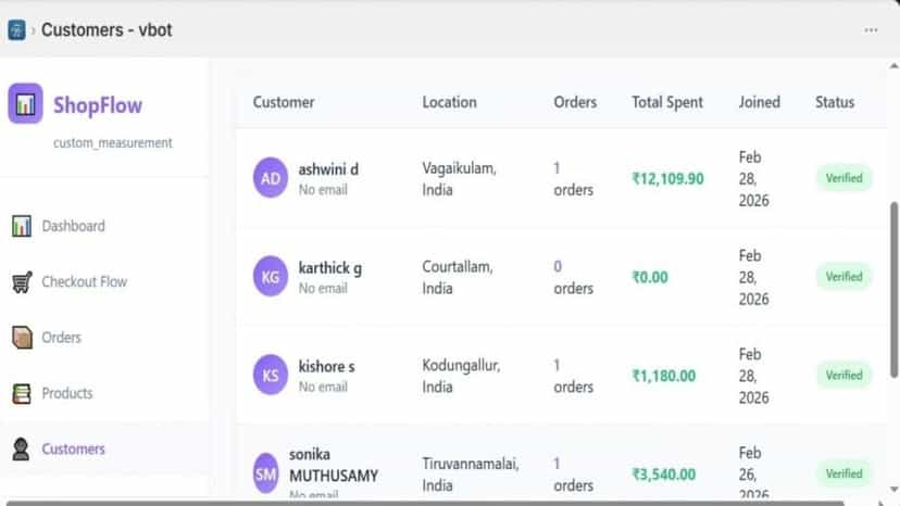 To See The Customer Page To View