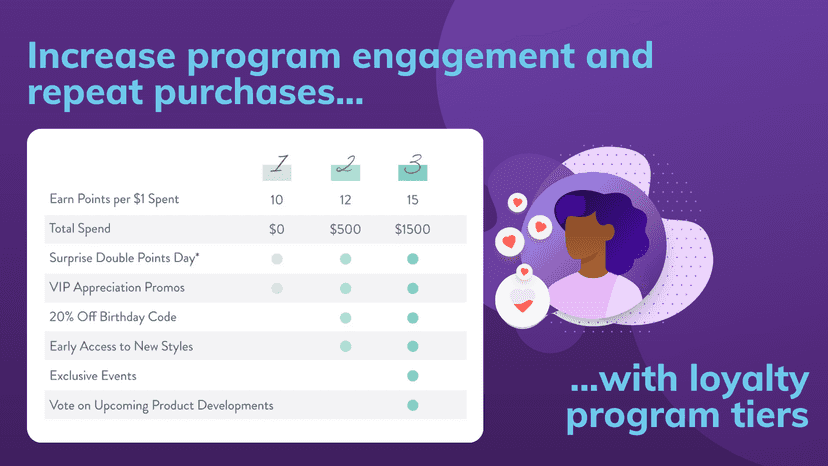 Increase engagement & repeat purchases with loyalty tiers