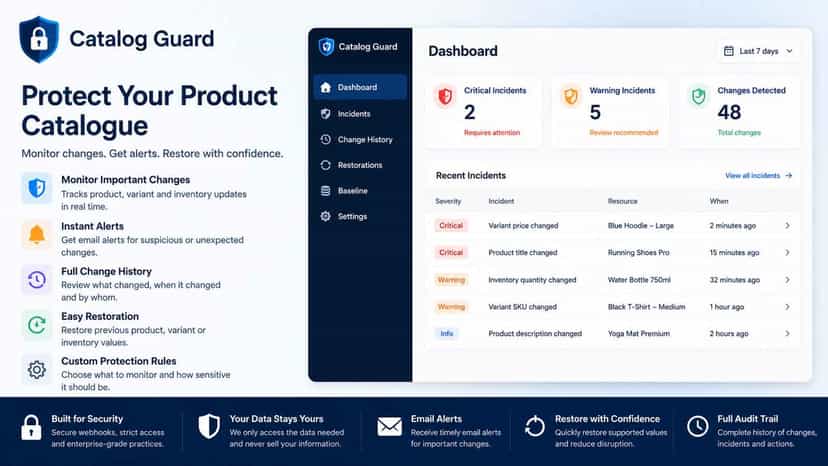 Arthena Catalog Guard monitoring product, variant and inventory
