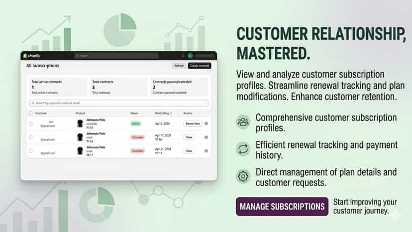 product managment