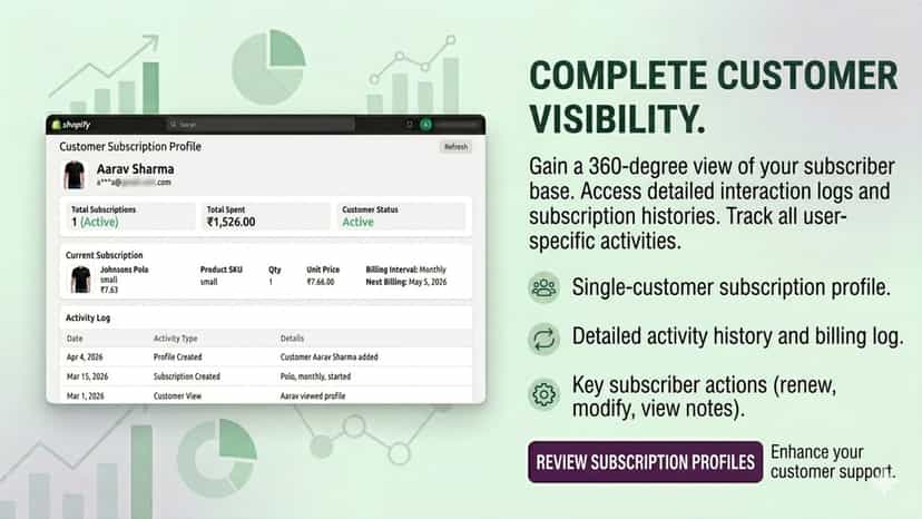Customer visiblity