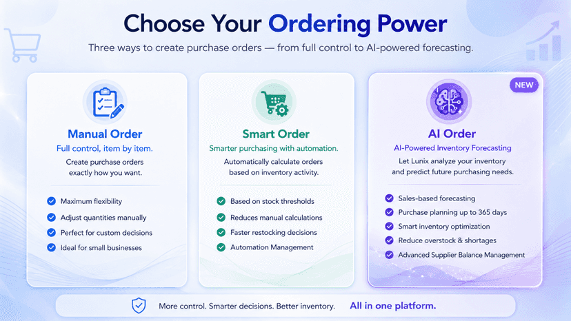 Lunix ordering options: Manual, Smart, and AI Order