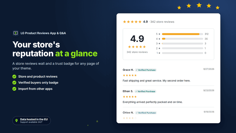 Store reviews section with rating summary and photos