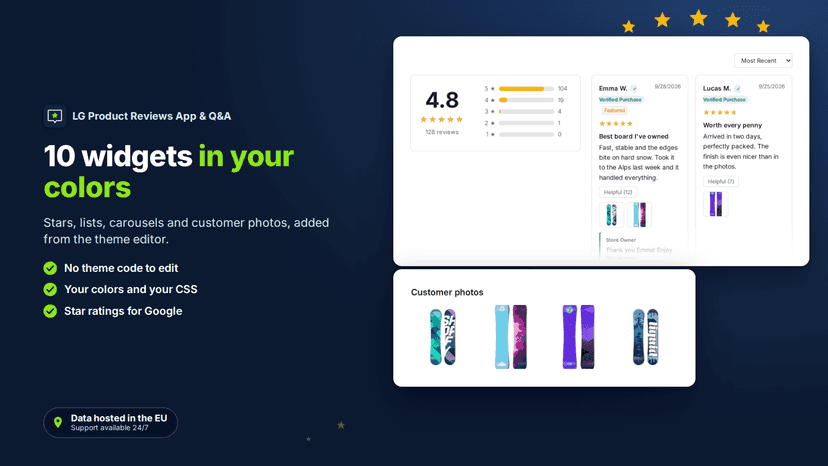 Star ratings, carousel and photo grid widgets