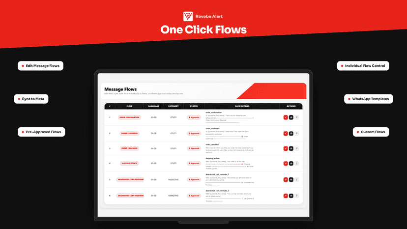 One Click Flows