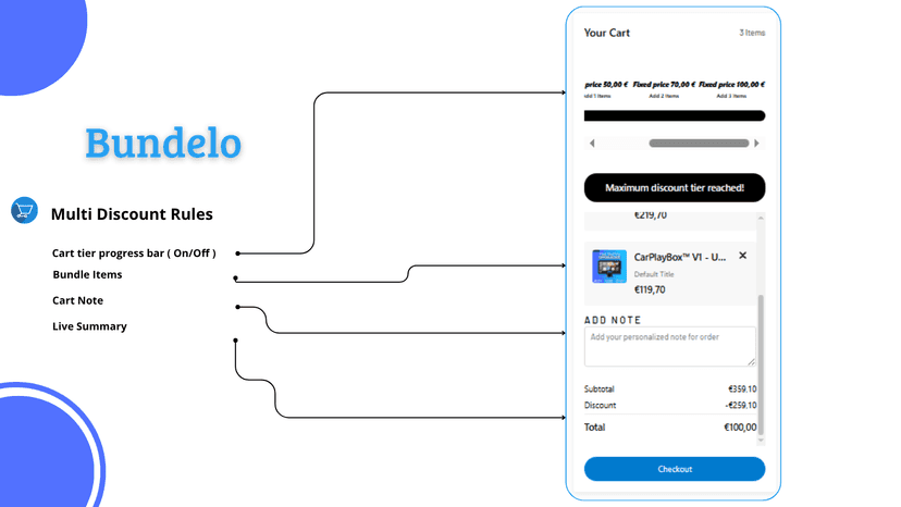 Smart cart for conversion