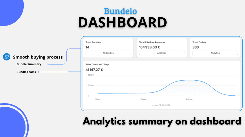 analytics summarry on dashboard