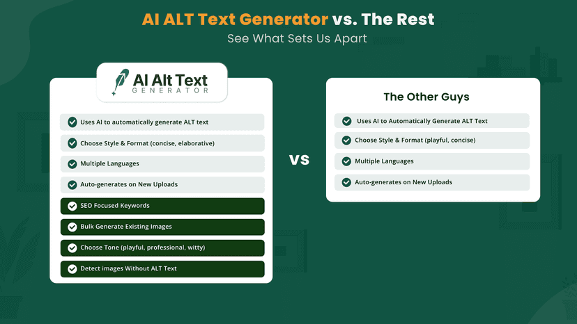 The most powerful ALT Text generator app on Shopify