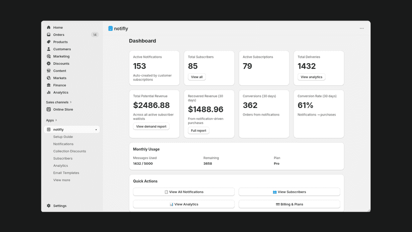 Notifly dashboard showing revenue, conversions and usage
