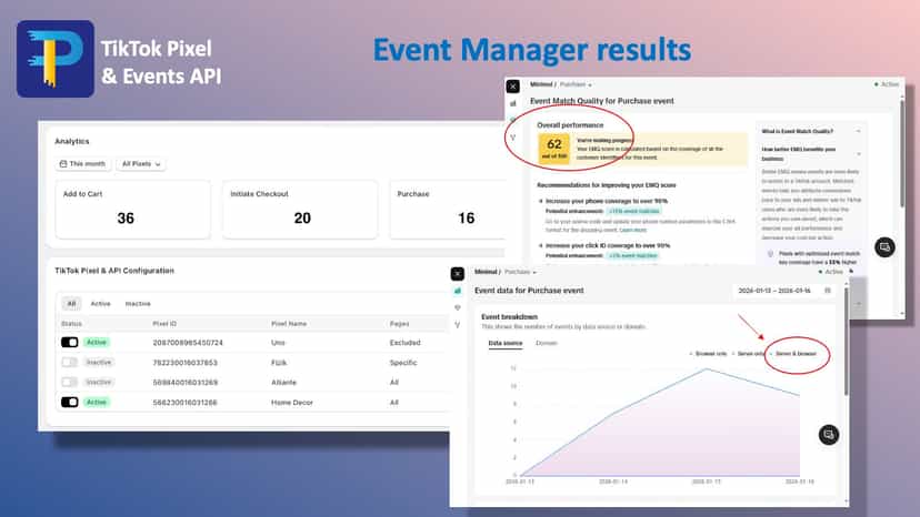 TikTok Pixel & Events API