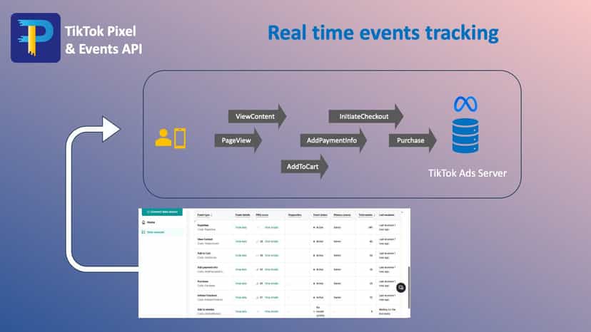 TikTok Pixel & Events API