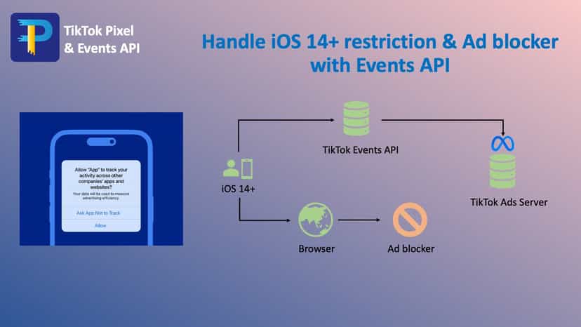 TikTok Pixel & Events API