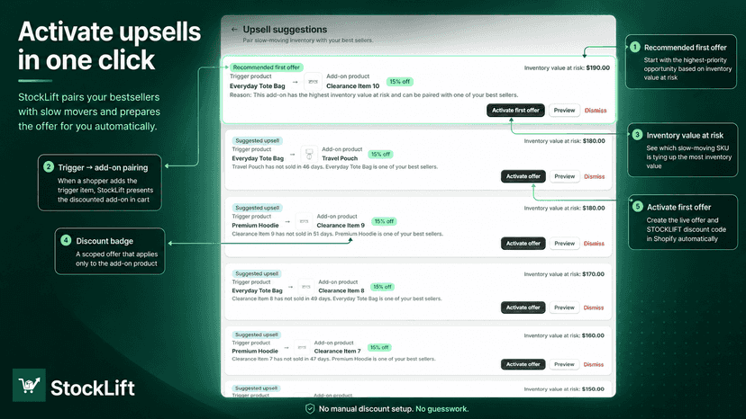 Suggested upsells ready to activate in one click