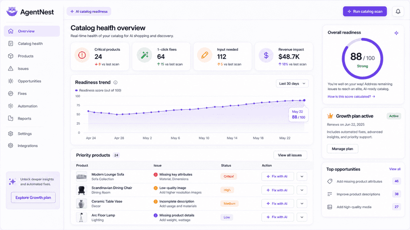 AgentNest usage and billing page showing plan and fix allowance
