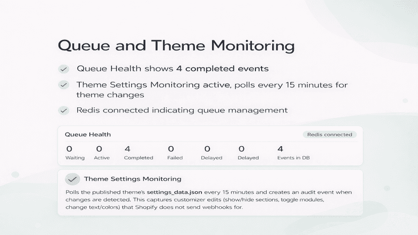 Whodunit queue and theme monitoring