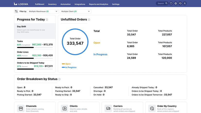 Real-time fulfillment analytics and KPI dashboard.