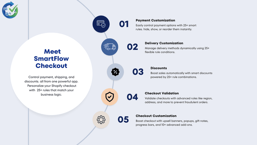 Smartflow Checkout