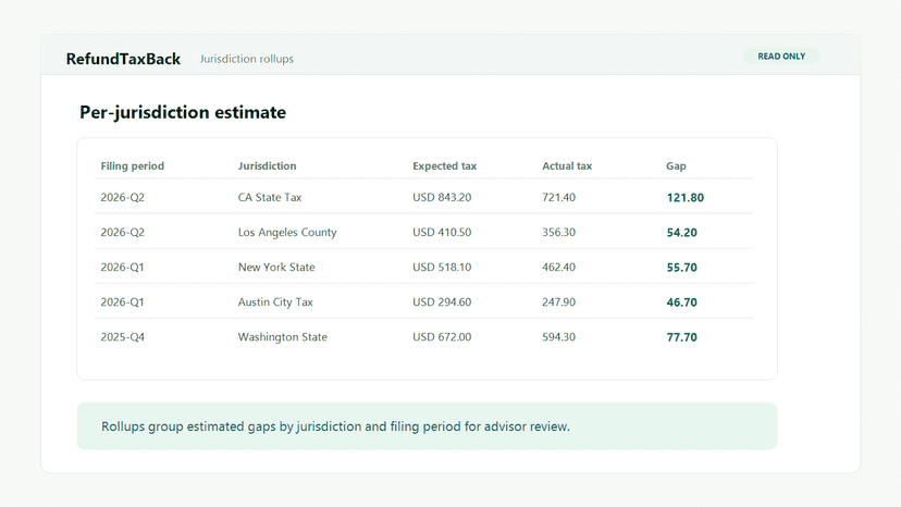 Jurisdiction rollups by filing period