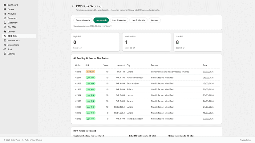 COD risk scoring page showing high and medium risk orders.