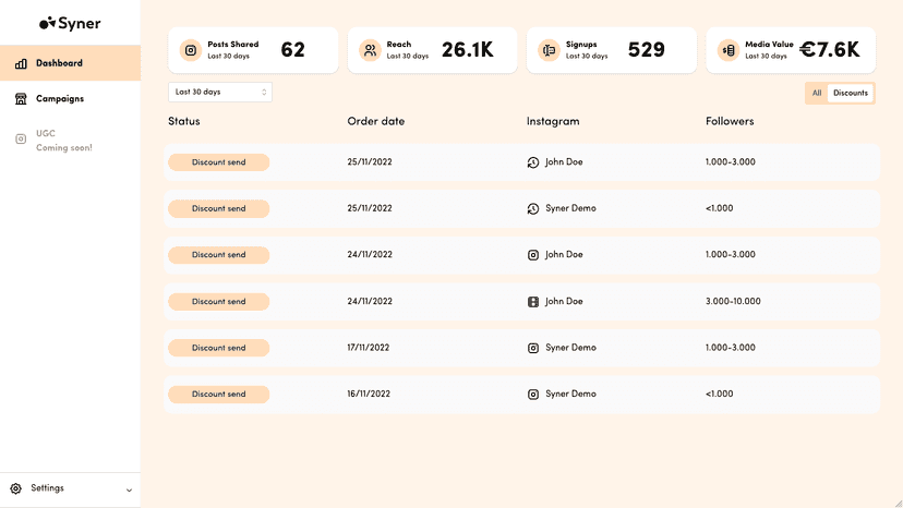 Dashboard with overview of send discounts and orders