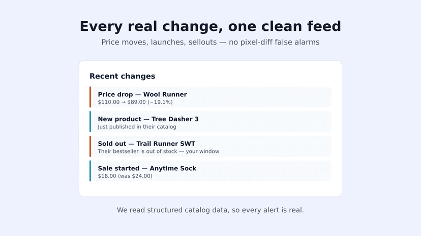 Every real change, one clean feed — no false alarms