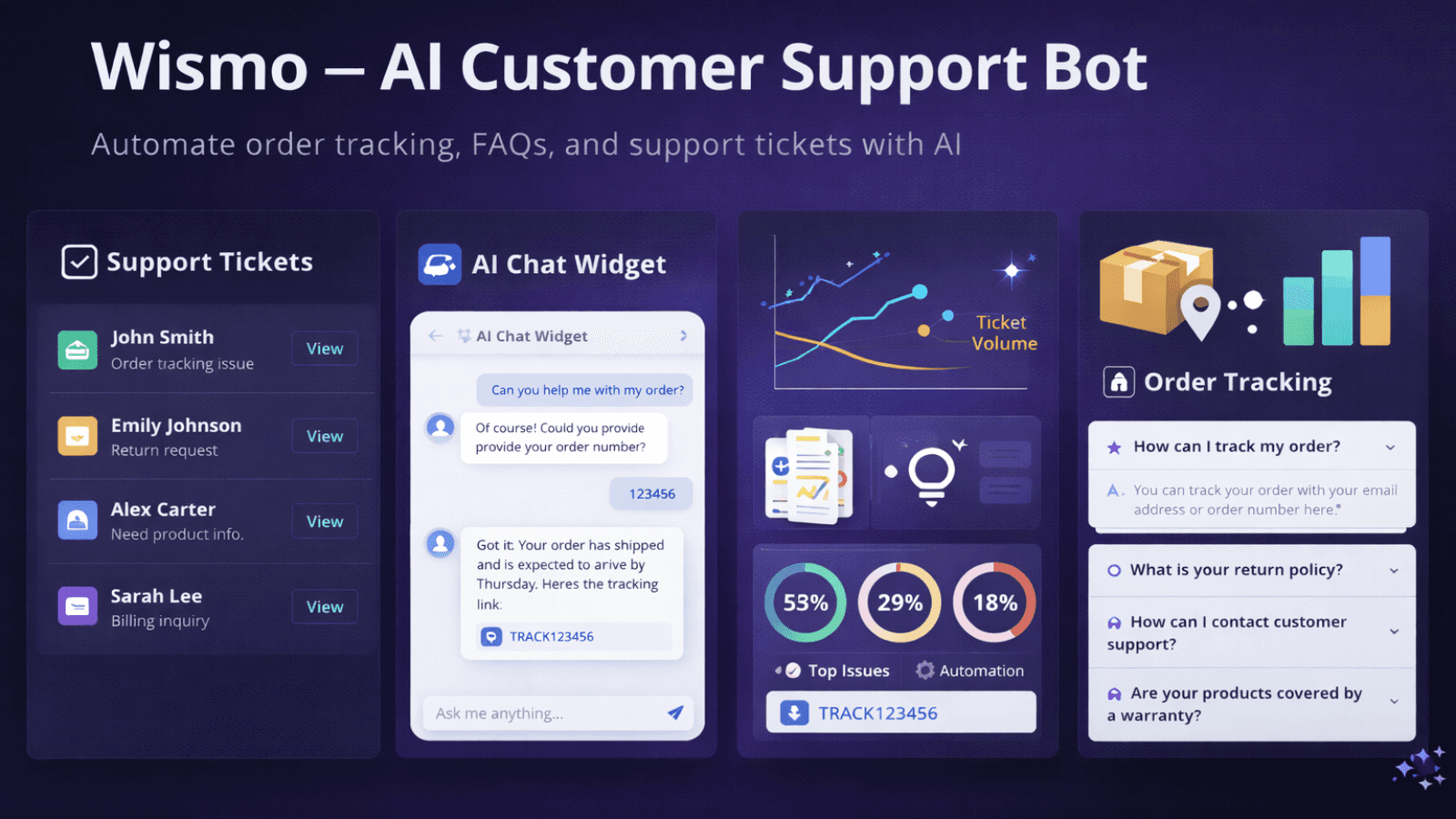 Wismo overview showing AI chat, tickets, insights, and tracking