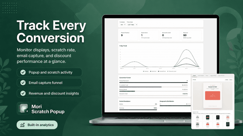 Track every conversion