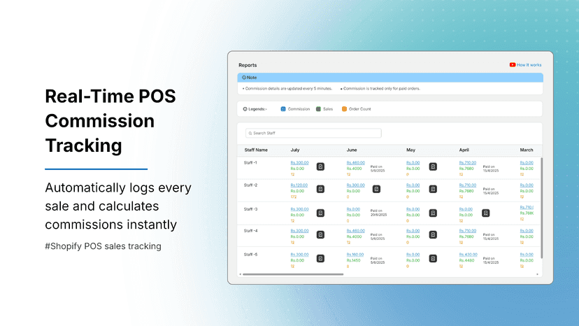 Real time POS Commission Tracking